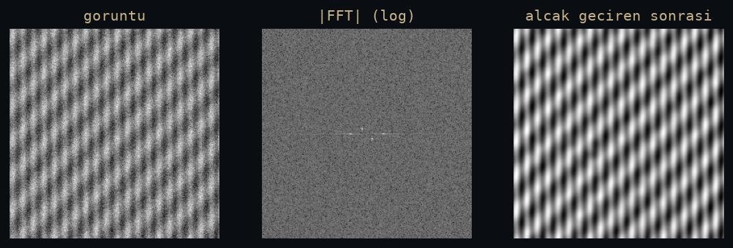 A test image next to its magnitude spectrum