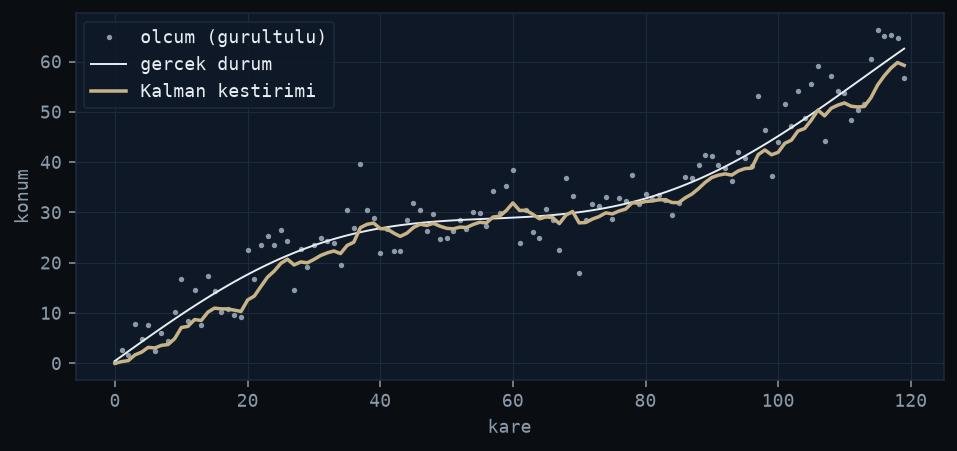 Kalman filter predict and correct cycle