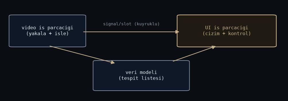 Keeping video work off the UI thread